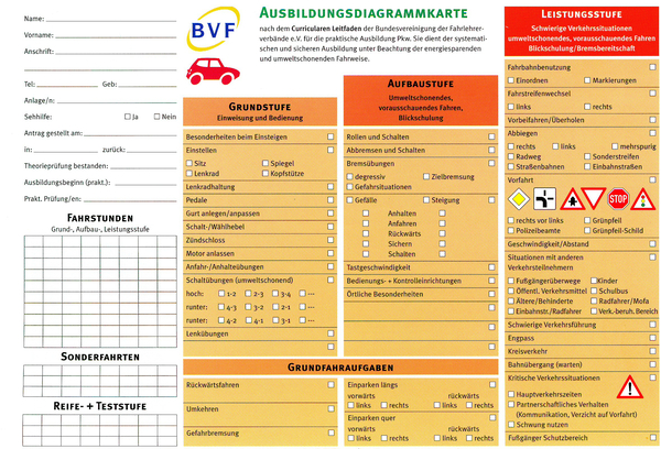 Diagrammkarte Frontansicht