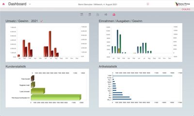 OOURS Dashboard Statistik