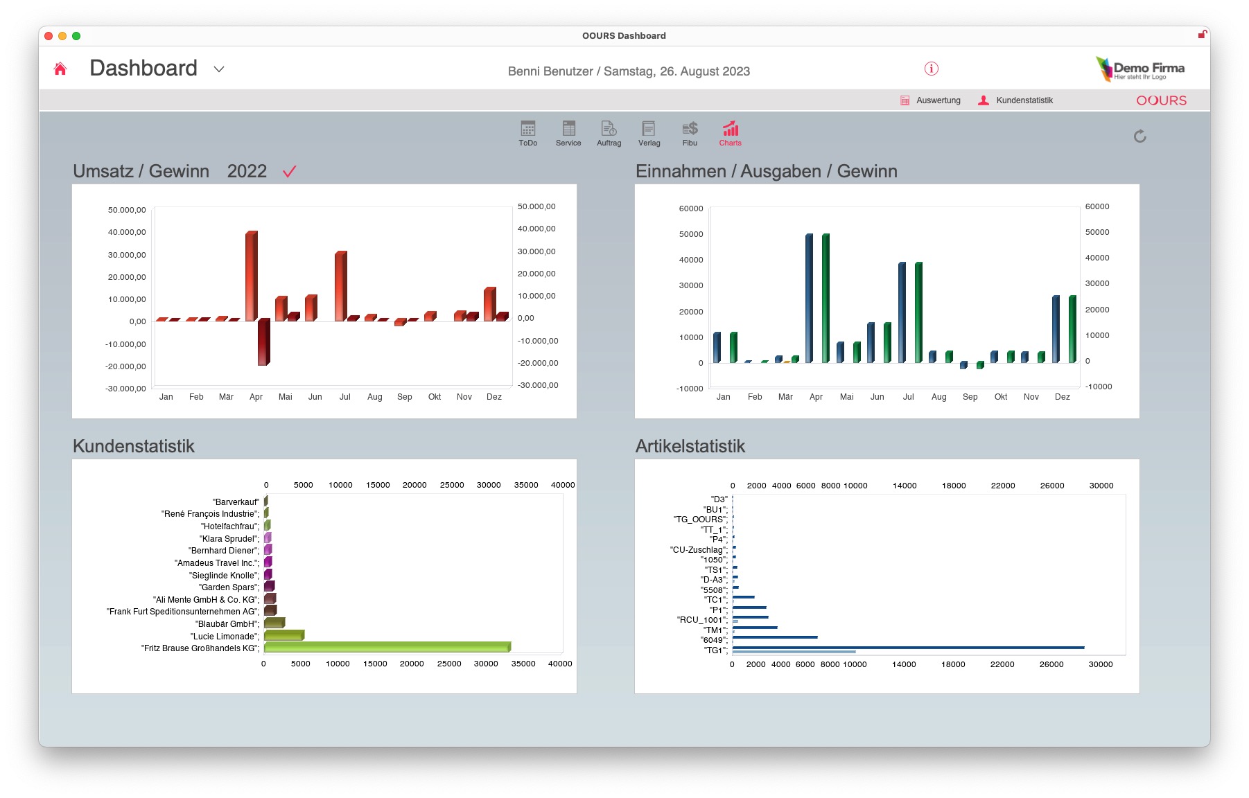 Dashboard Chart