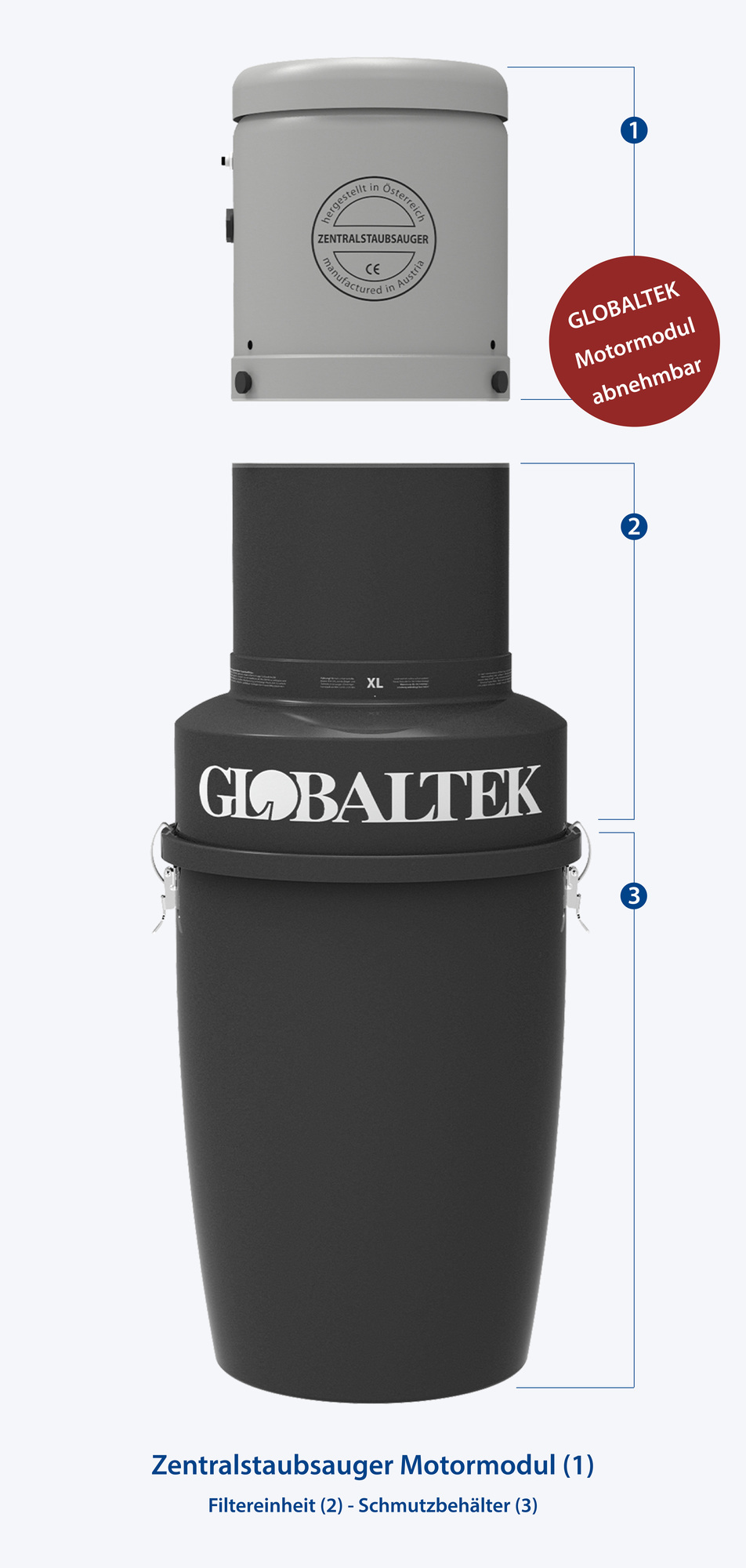Einfacher Reparaturaustausch dank modularer Bauweise! Das GLOBALTEK Motormodul ist abnehmbar!