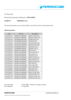 PDN 01/2020
