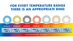 Startbild FERRO Process Temperature Controll Rings (PTCR)